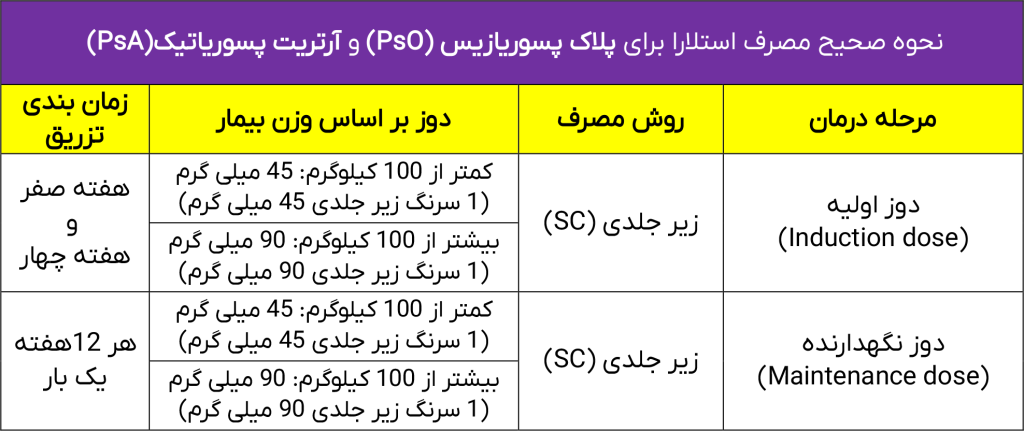 دوز مصرفی استلارا 2
